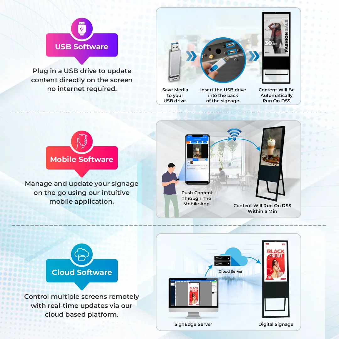 55 Inch A-Type Floor Mount Non-Touch DSS A9 2GB/16GB - Image 5